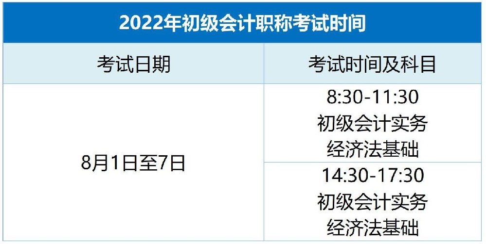 2022年初級會計職稱考試時間已確定 2022年初級會計職稱考試時間已確定