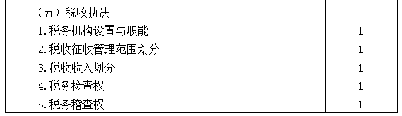 2021年注冊會計師專業(yè)階段《稅法》考試大綱來啦! 2021年注冊會計師專業(yè)階段《稅法》考試大綱來啦!