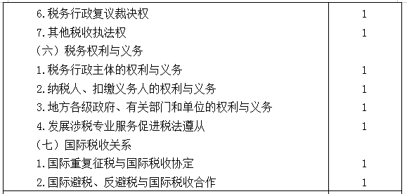 2021年注冊會計師專業(yè)階段《稅法》考試大綱來啦! 2021年注冊會計師專業(yè)階段《稅法》考試大綱來啦!