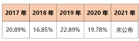 聽說初級會計職稱考試越早考越簡單?