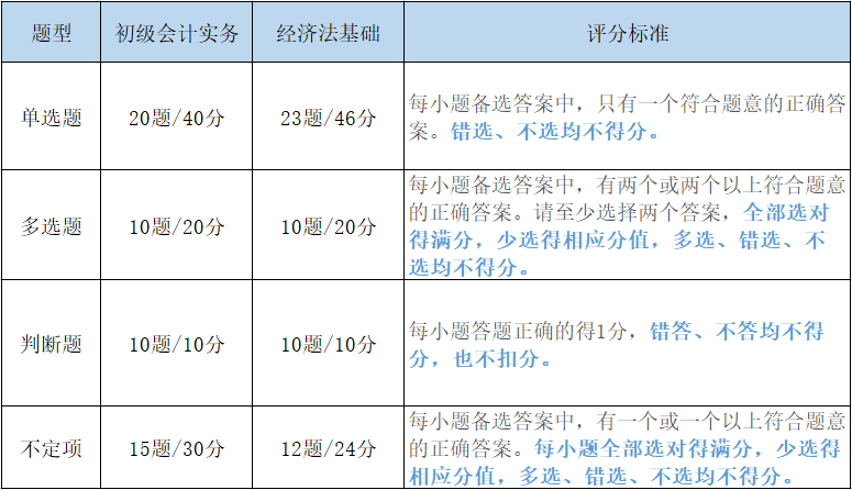 初級小白看過來!高效備考初級,一定要明確這3點!